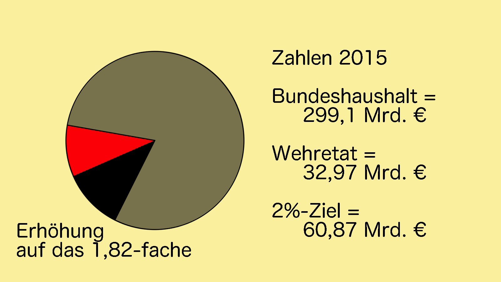 Zwei Prozent (Satirisches Lied) Zwei Prozent (Satirisches Lied)